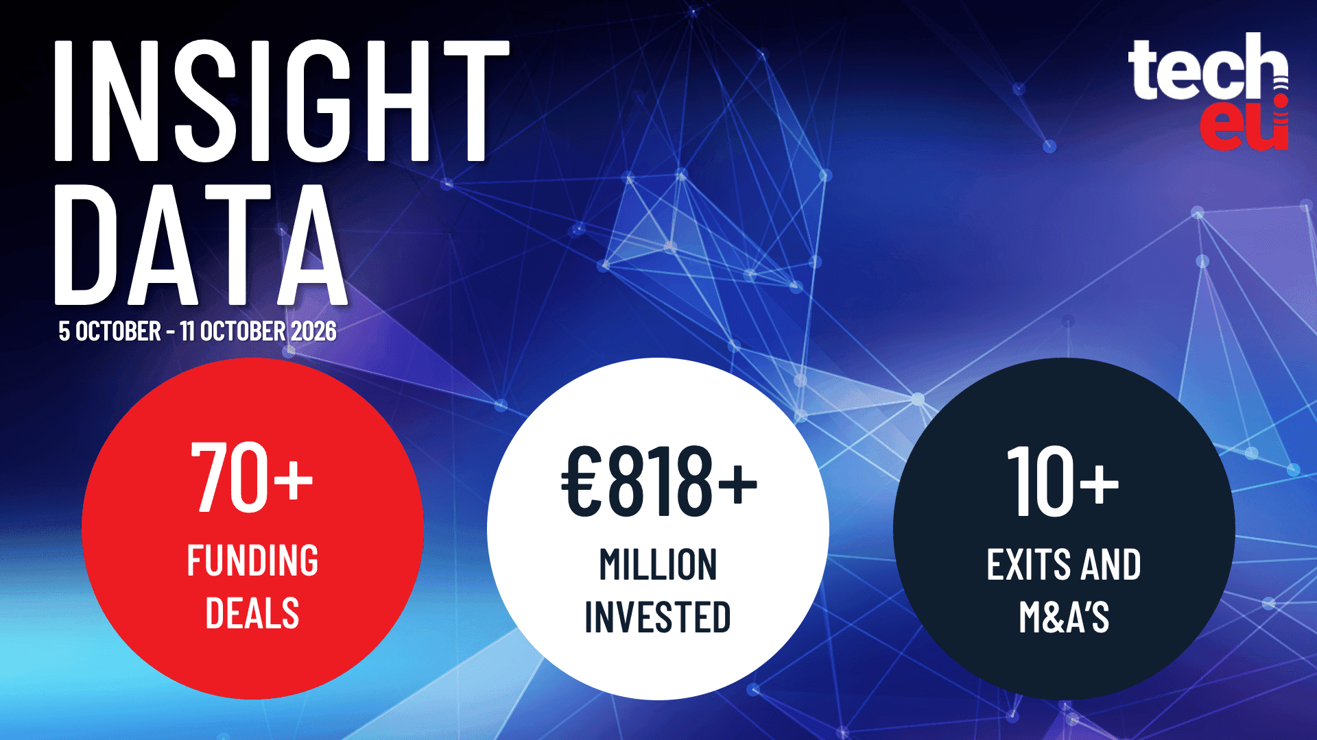 European tech weekly recap: €818M in deals and September's highlights
