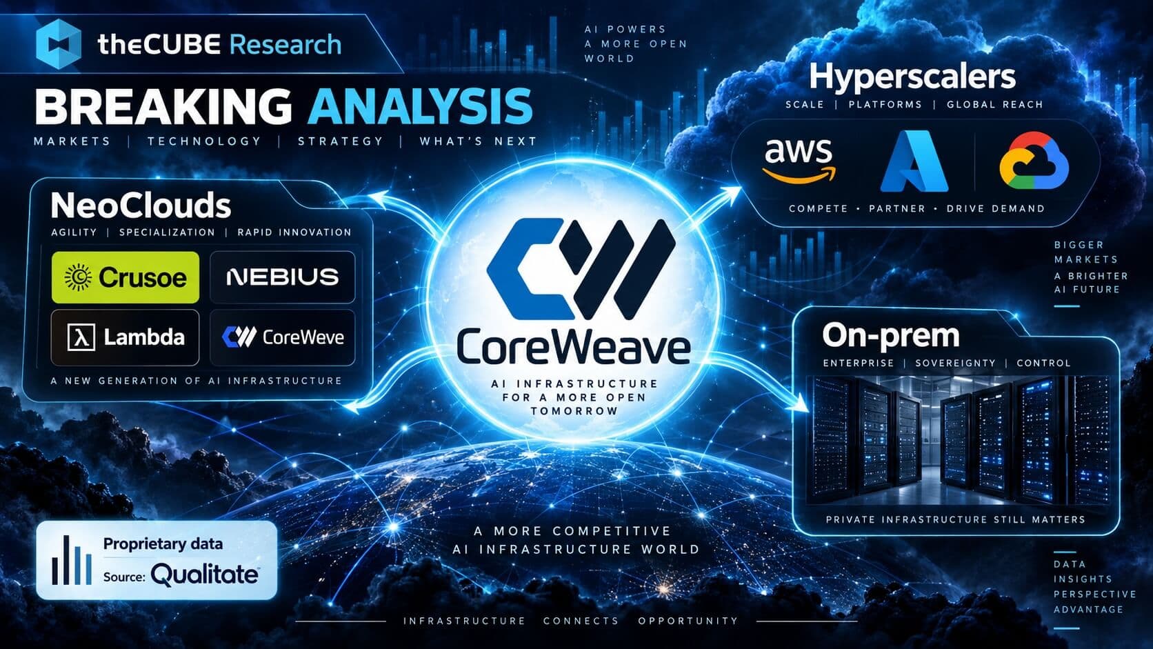 CoreWeave’s Next Phase: From GPU Scarcity to a Durable AI Cloud