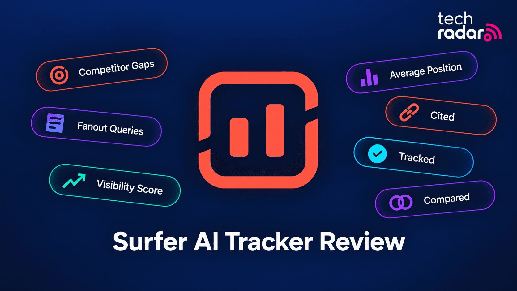 Surfer AI Tracker review 2026