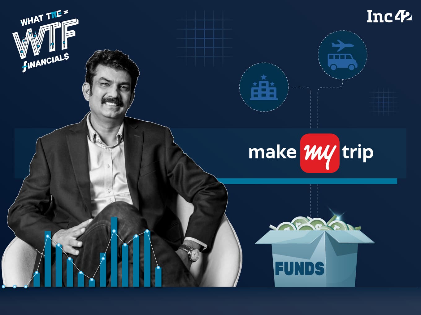 MakeMyTrip swings to $1.8M profit in Q2 FY27, revenue rises 2.5%