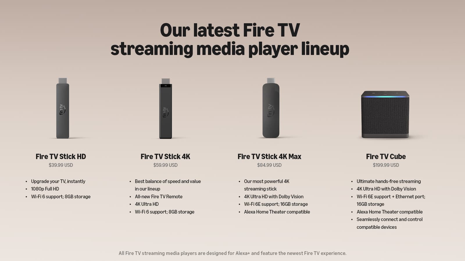 Amazon Simplifies Its Fire TV Streaming Device Lineup