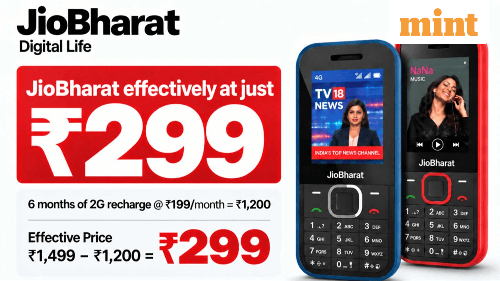 JioBharat 4G phone offer cuts effective price to ₹299 for 2G users