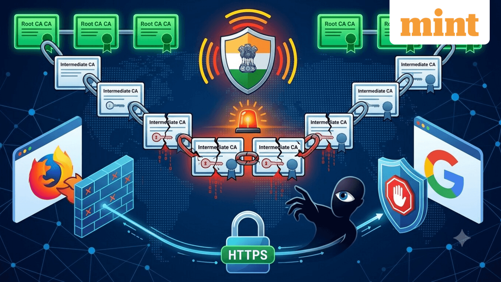 eMudhra intermediate CA certificates compromised: What happened, who is affected and what users need to know | Explained