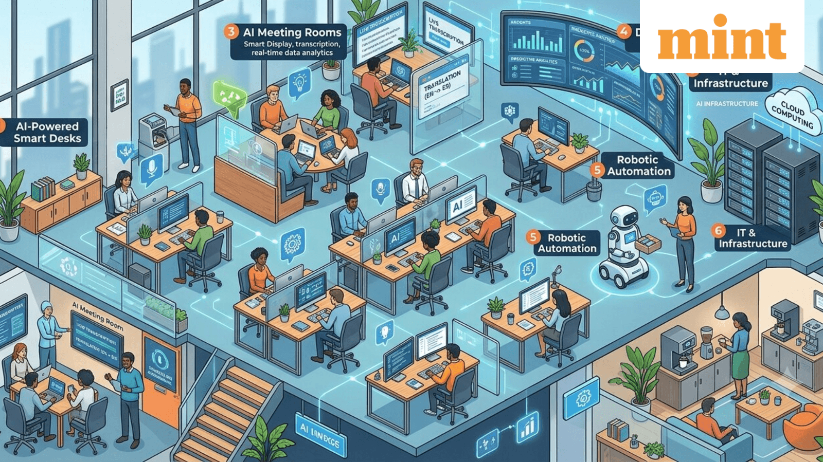 Colliers report: AI is creating new roles but 25% of occupiers lack workplace performance metrics